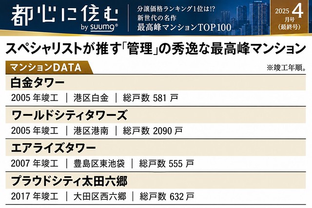 『都心に住む』のような雑誌で計画的な大規...