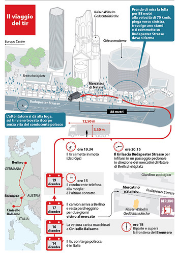 Truck attack in Berlin | by marcogiannini