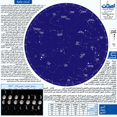 خريطة سماء الليل من فوق مدينة العريش - مارس/آذار 2017