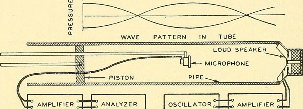 Image from page 271 of "Elements of acoustical engineering… | Flickr