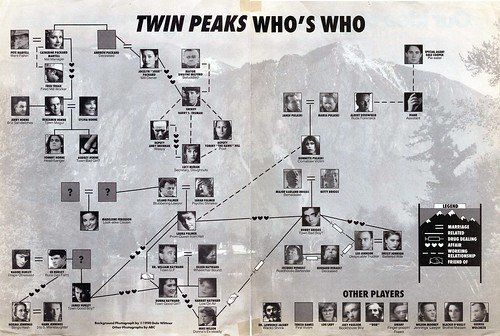 From People magazine, 1990 - Who's Who in Twin Peaks