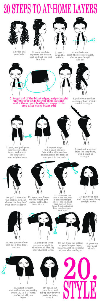 layering your hair @ home! | I made this diagram to show the… | Flickr