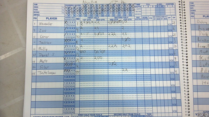 Basketball scoresheet