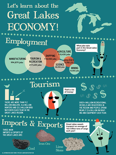 Infographic | by wetherb4