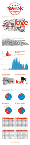 TOP2000 infographic 2011 | by arts118