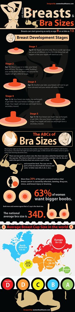 bra size chart age