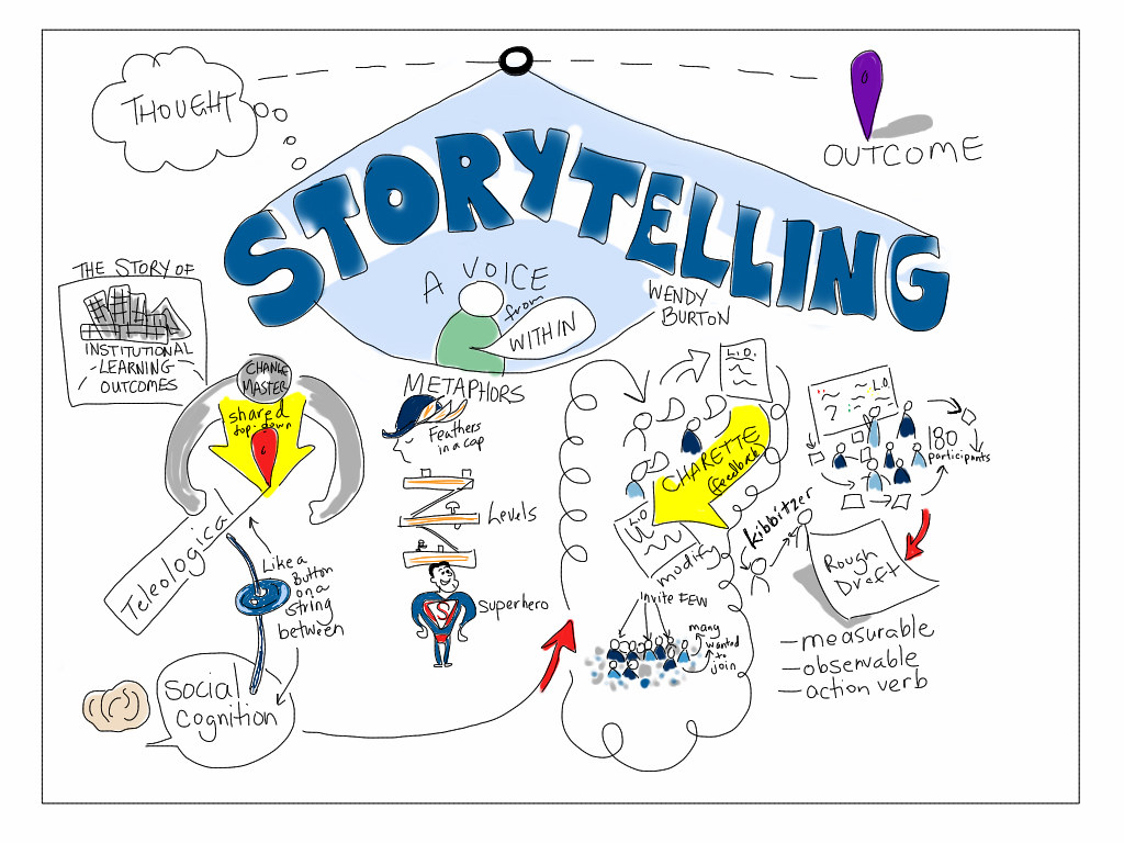 Image result for storytelling