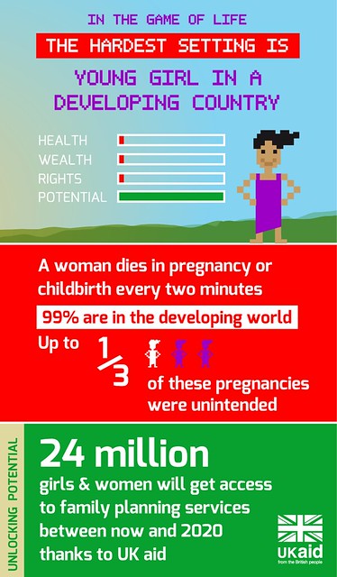 The hardest setting: family planning infographic