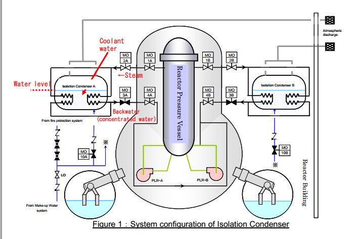 Fukushima Daiichi isolation condenser system IC