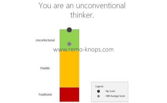 Unconventional Thinker - Curiosity Profile Assessment Results