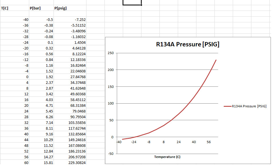 R134a Refrigerant Pressure Temperature Sample Chart Free.
