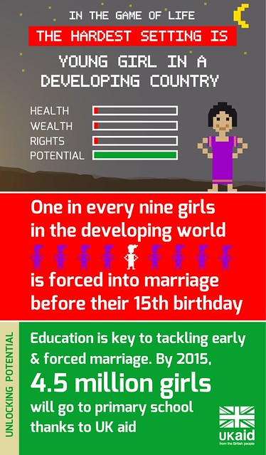 The hardest setting: early and forced marriage infographic