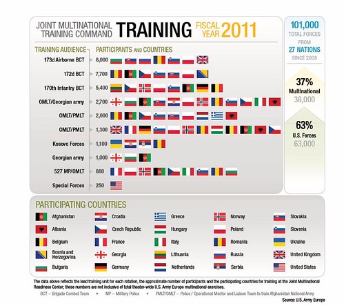 [Infographic] Joint Multinational Training Command Trainin… | Flickr