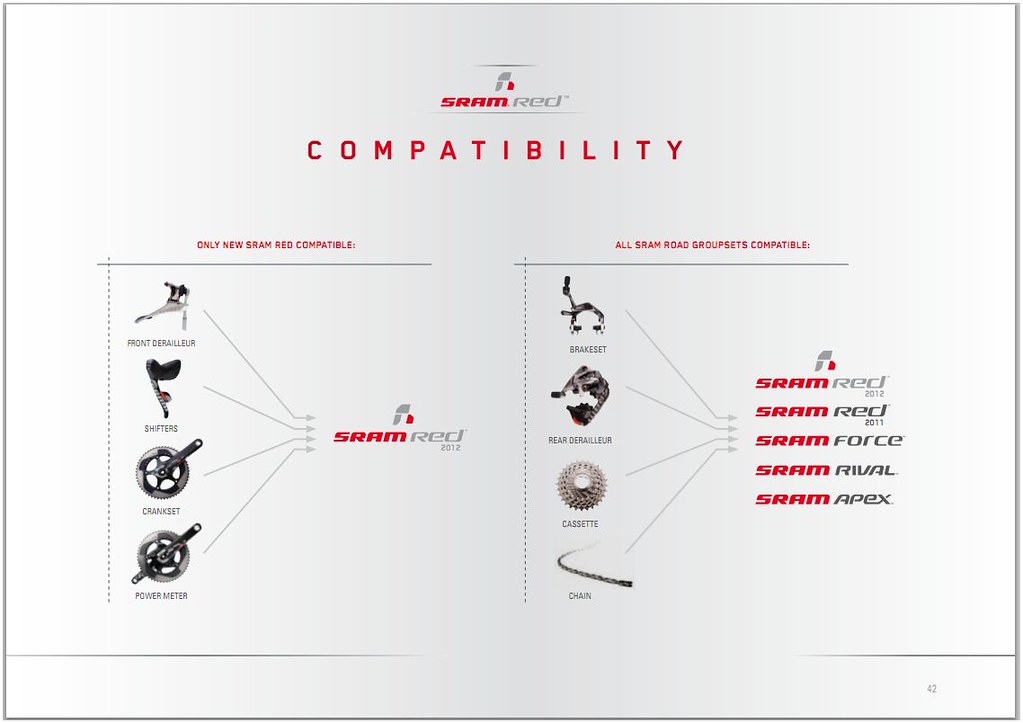 Sram Compatibility Chart
