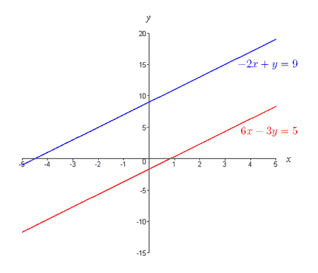 Linear Equation - standard form 3