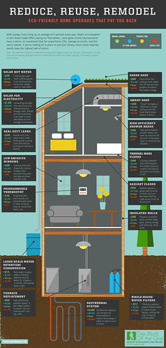 infographic-home-projects-that-pay-you-back | by Northwest Energy Efficiency Alliance