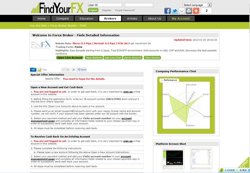 Forex Broker FinFX Rebate Rate Micro 0 3 Pips Normal Flickr