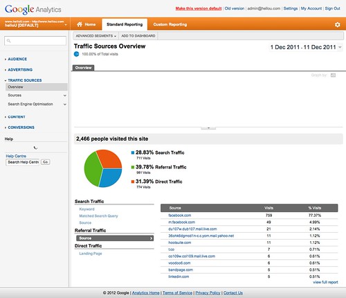 Traffic Sources Overview - Google Analytics | by matt_50