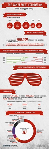 99782947964007907_4jfbgatw_b [infographic] | by Infographic Database