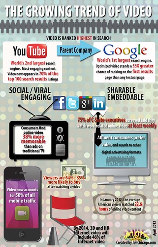 growing trend of video infographic | by JenTravelsLife