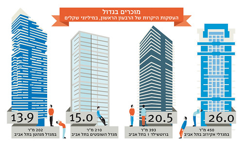 Infographic for "Markerweek" | by Yael Shinkar