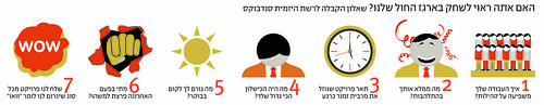 Infographic for "Markerweek" | by Yael Shinkar