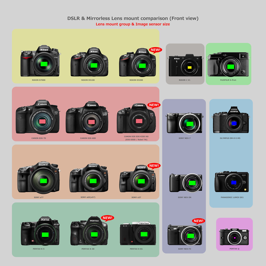 CANON EOS Kiss X6i(EOS 650D / Rebel T4i) & Other cameras comparison 2/6