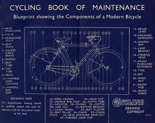 Components of a Modern Bicycle | 
