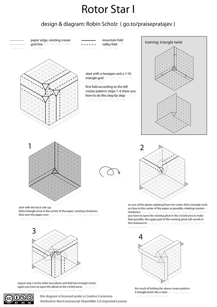 Star Rotor Shape rotor stars - diagram | a post of my friend rui reminded me … | Flickr