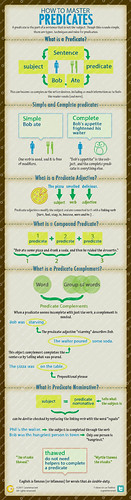 How to master predicates [infographic] | by grammar_net