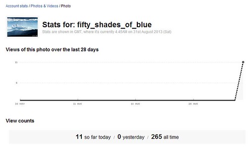 statistics | by alamond