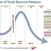 State of Social Business Adoption