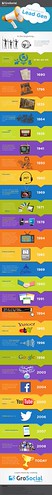 History_of_Lead_Generation | by covaimala