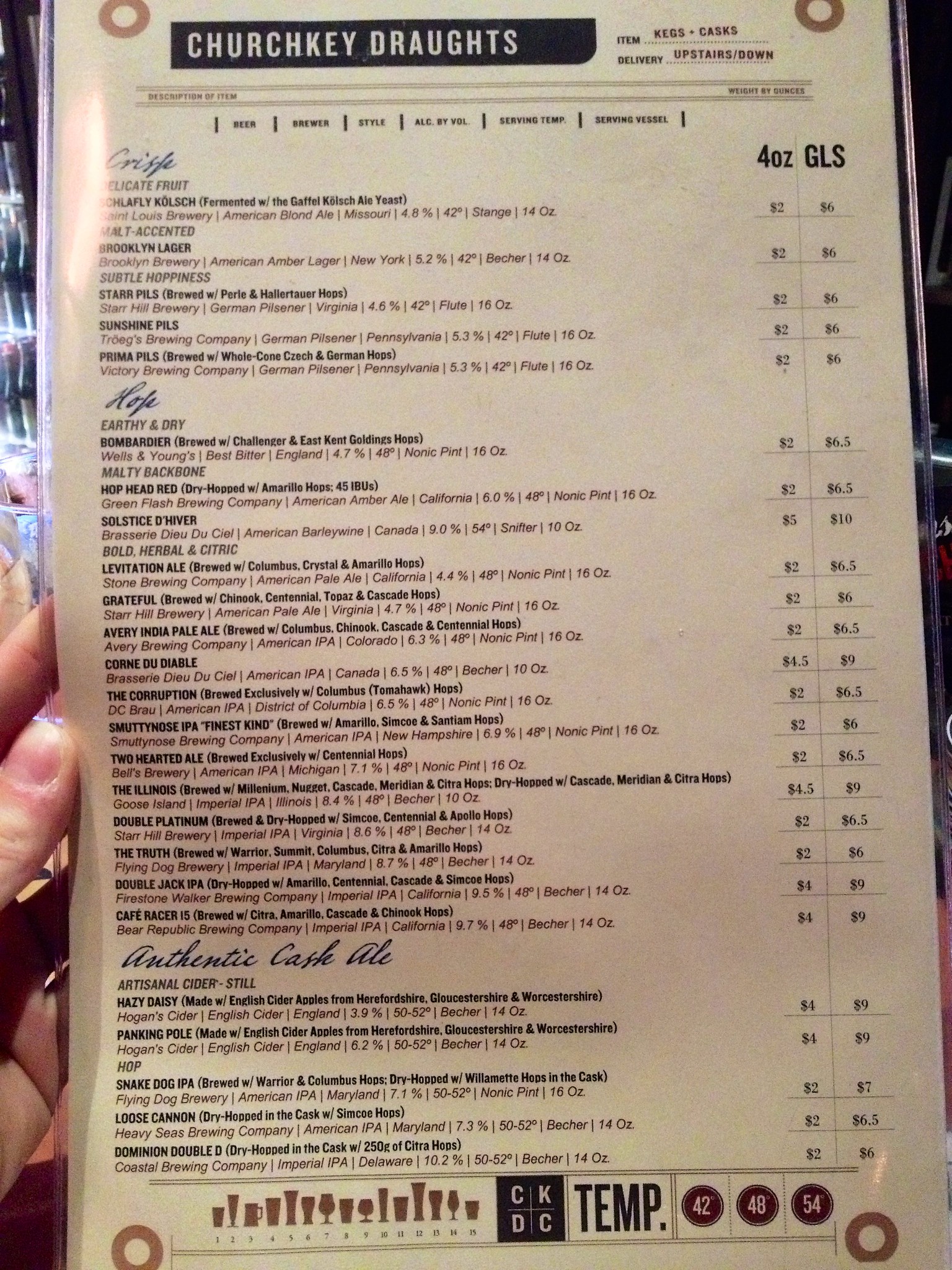 ChurchKey