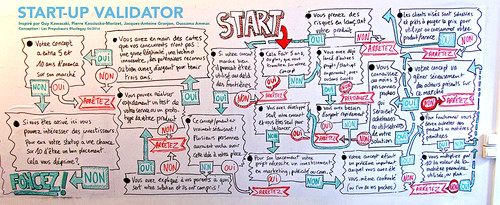 Startup Validator | Votre start-up passera-t-elle le test du… | Flickr