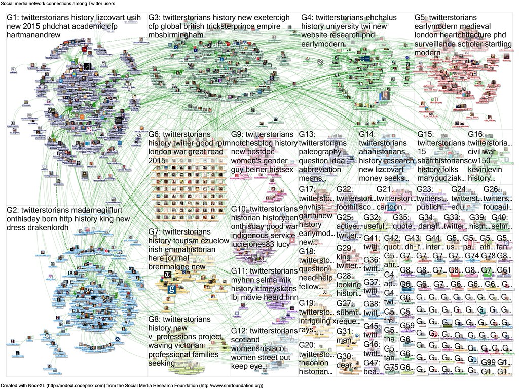 2015-01-24 02-43-35 NodeXL Twitter Search #twitterstorians… | Flickr