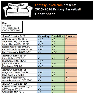 fantasy couch cheat sheet