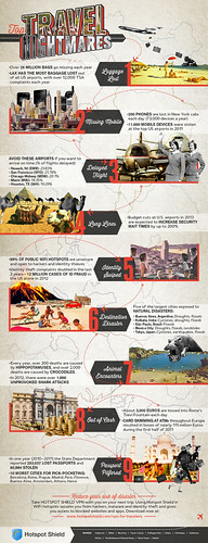 Hotspot Shield Presents Top Travel Nightmares  Infographic | by hotspotshield