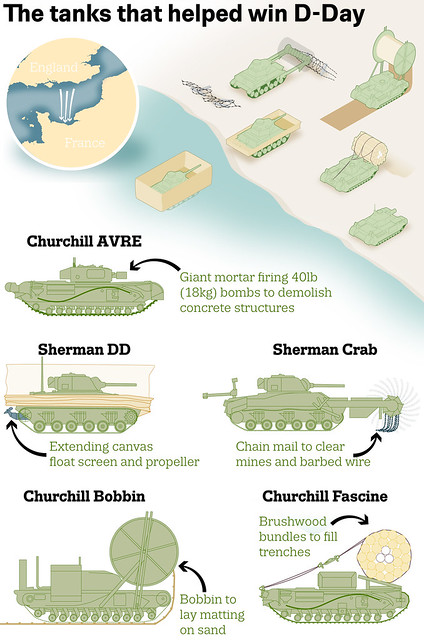 The strange tanks of D-Day