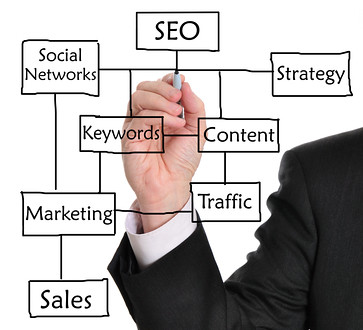 search engine optimisation packages
