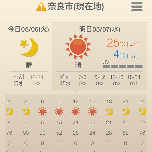 天気 予報 奈良 近鉄奈良の14日間(2週間)の1時間ごとの天気予報