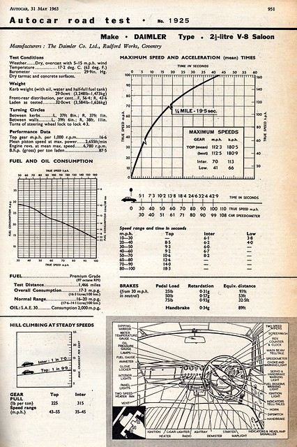 Daimler 250 V8 Road Test 1963 (2)