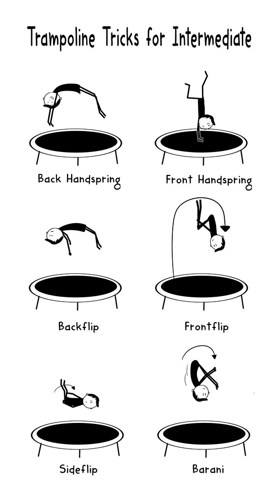 Trampoline Tricks Intermediate | When using this photo | Flickr