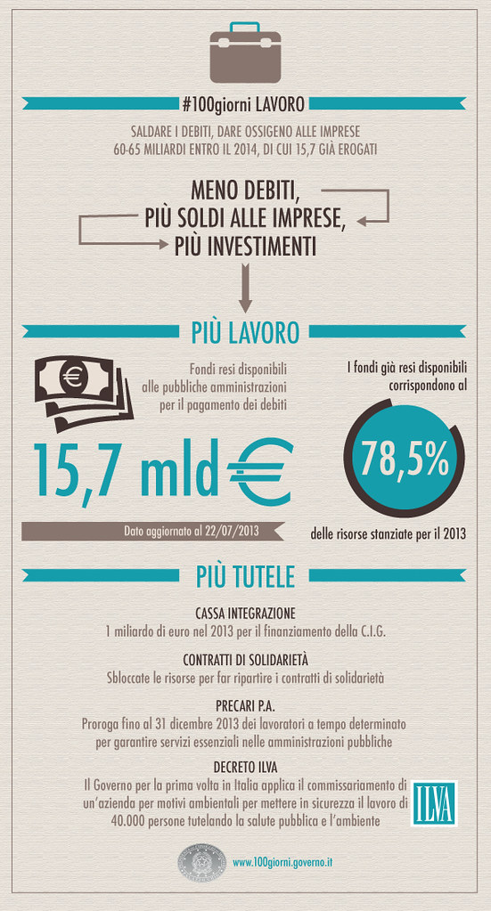 100 giorni, Lavoro