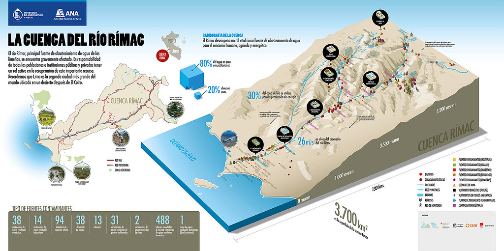 Cuenca Rimac Mapa De La Cuenca Hidrográfica De Klamath Descubre 8 Ideas De Cuencas