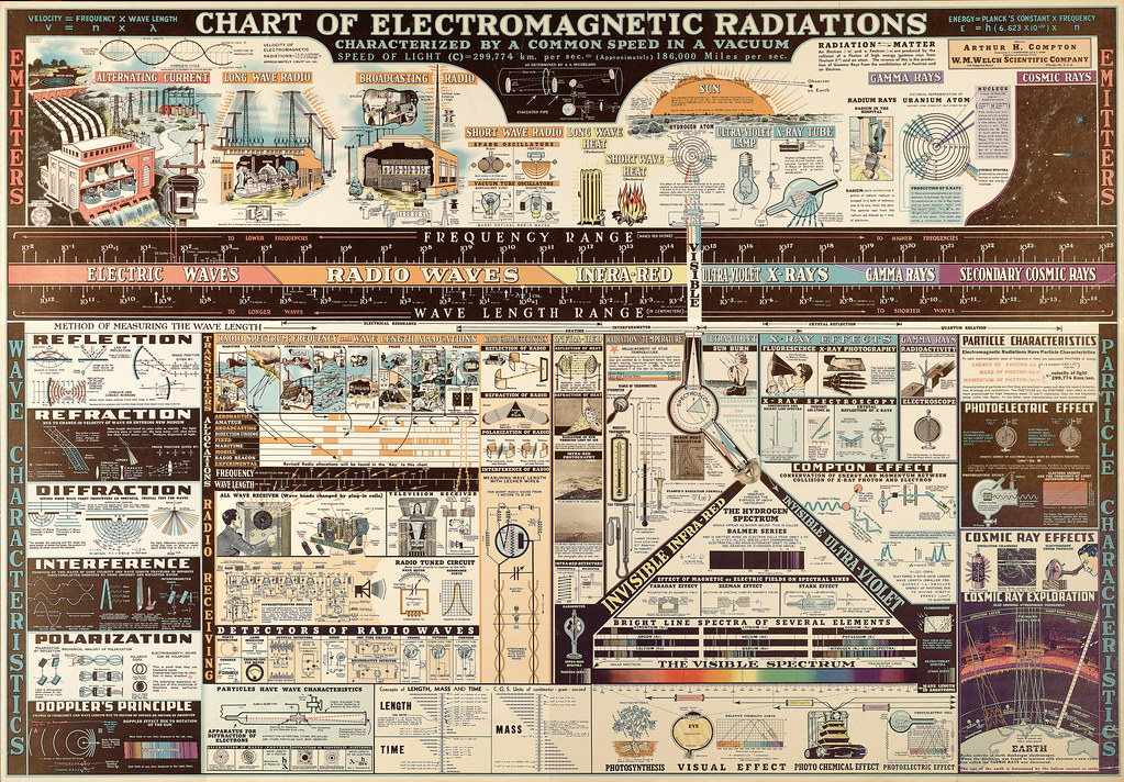 Frequency Spectrum Chart Download