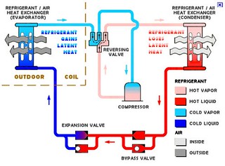 Diagram Of Air Conditioning Unit - ECDLIBRARY