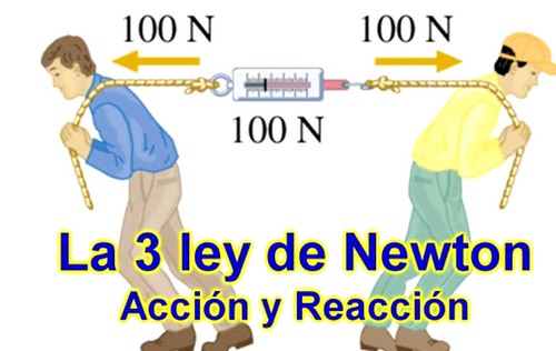 Tercera Ley de Newton (ley de acción y reacción)