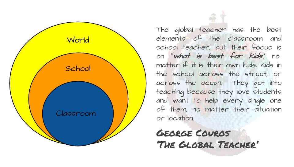 The Global Teacher @gcouros