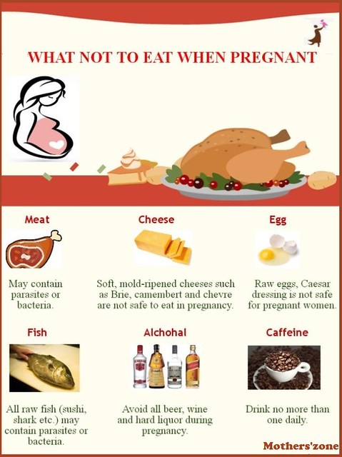 Food strictly Avoid during pregnancy
